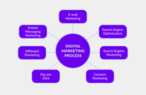 Online Marketing Agentur